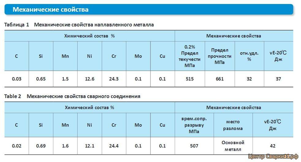 Сварочная проволока св08г2с: характеристика, расшифровка