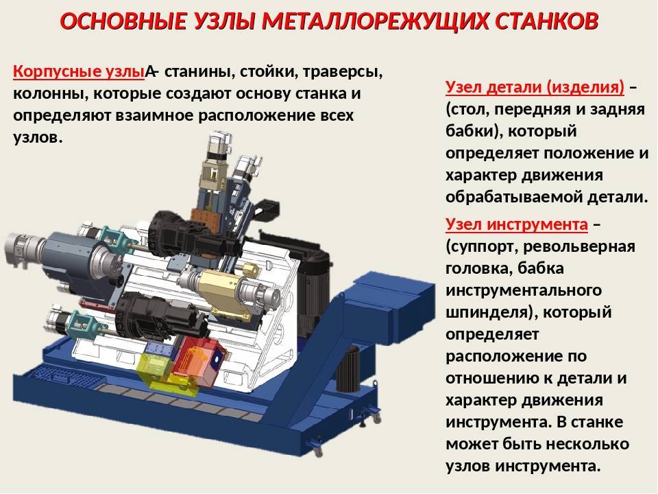 Типовые детали и механизмы станков / металлообработка