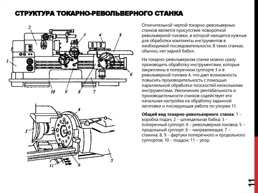 Токарно-револьверный станок – конструкция и особенности агрегатов с чпу + фото, видео