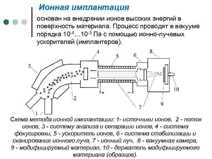 Вакуумная металлизация: технология и применение | мк-союз.рф