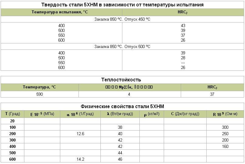 Буквенные обозначения сталей и их расшифровка. обозначения легирующих элементов в сталях