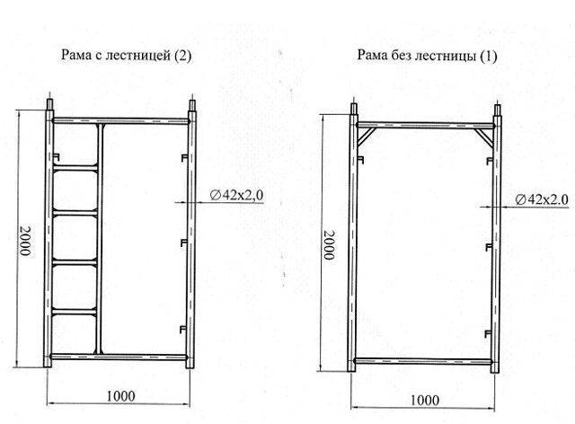 Леса строительные: размеры, габариты и применение