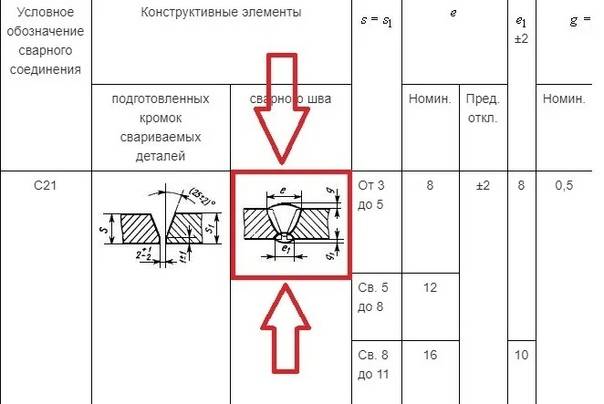 Виды сварных швов и соединений