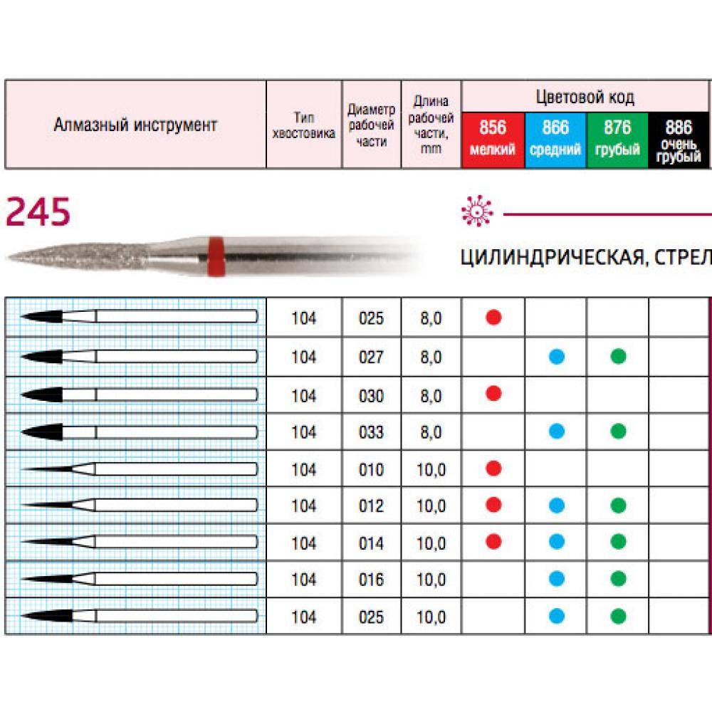 Алмазный надфиль: основные маркировки и виды инструмента