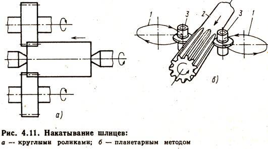 Нарезка шлицев