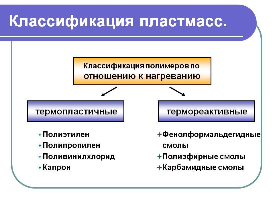 Термопластичные и термореактивные полимеры в литье пластмасс