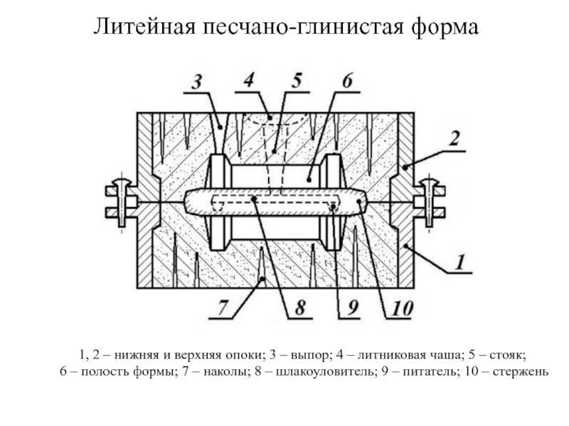 Зао "завод специального машиностроения "маяк" главная