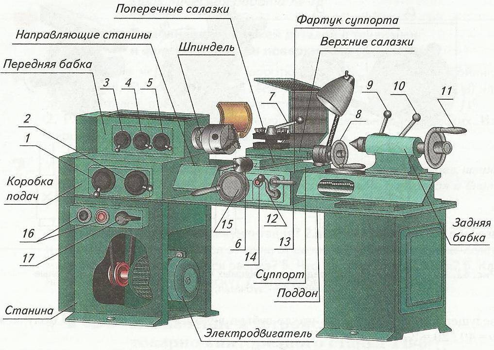 Особенности выбора настольного токарного мини-станка: виды, способы использования, принцип работы