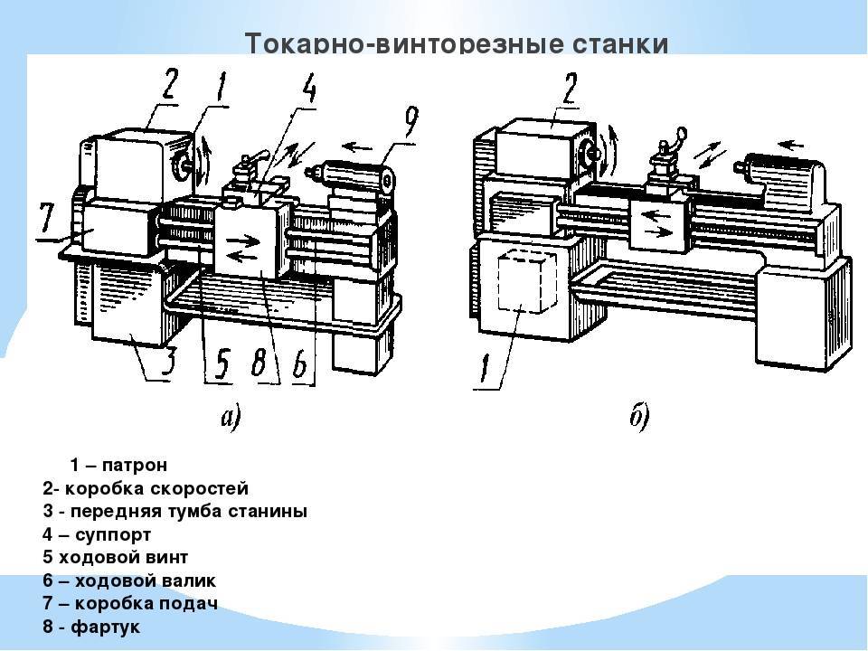 Школьный токарный станок – разбираемся в устройстве и функциях + видео