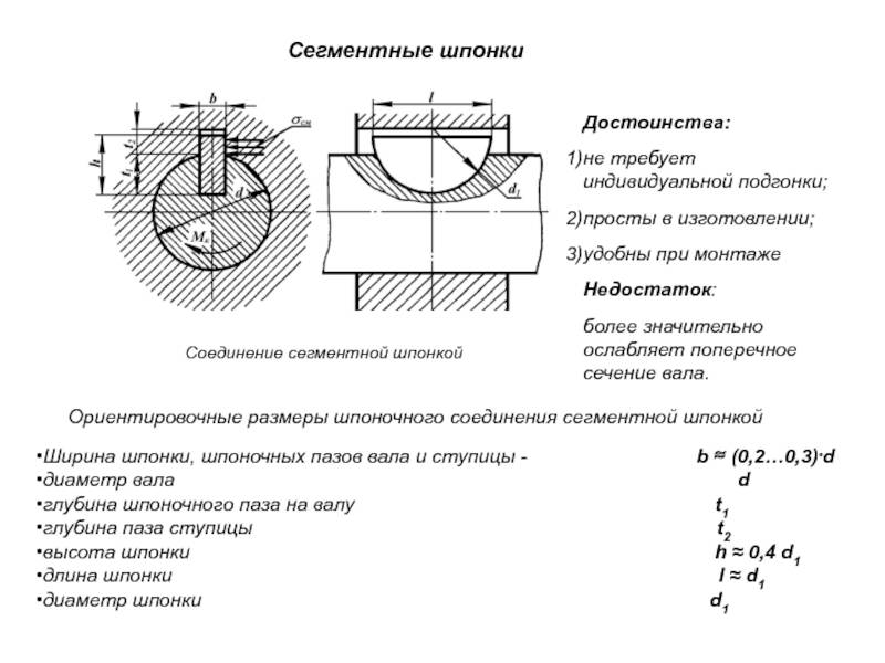 Размеры шпонок и шпоночных пазов по гост