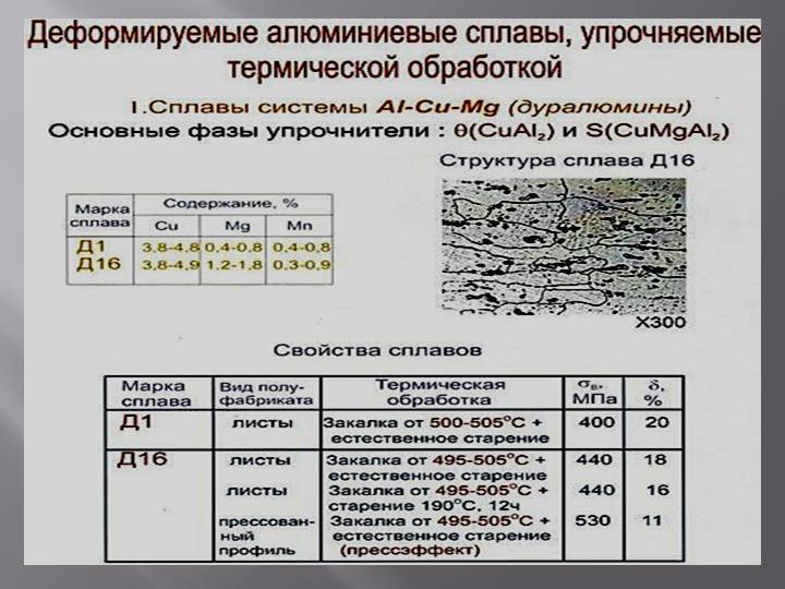 Термообработка алюминиевых сплавов | всё о цветных металлах и сплавах (бронза, медь, латунь и др)