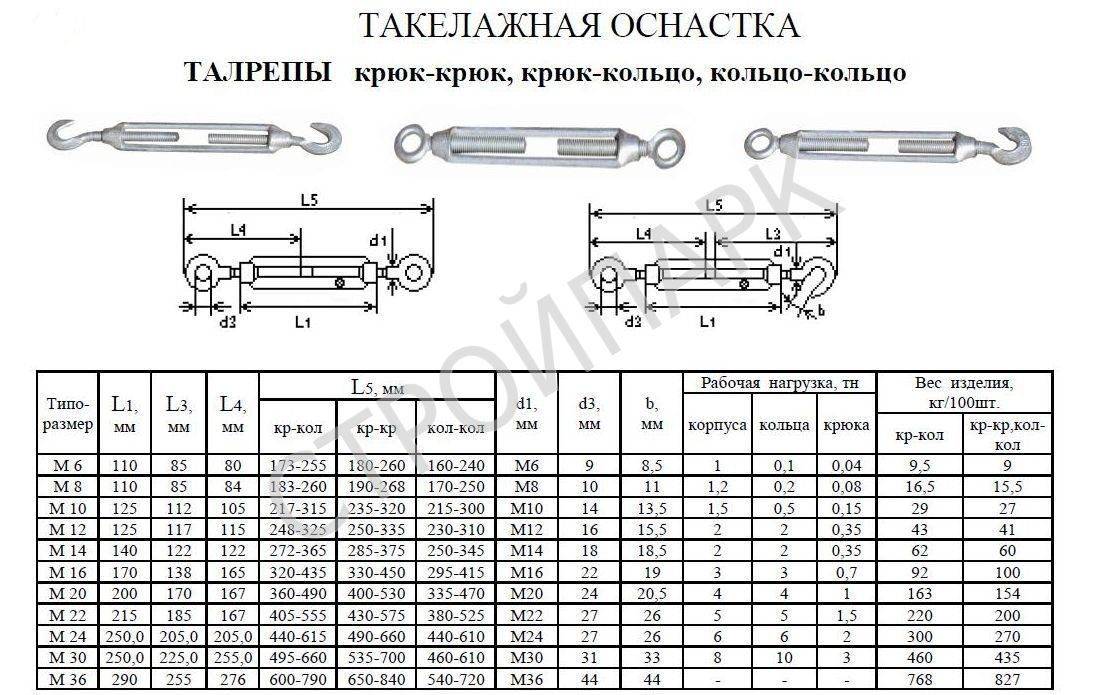 Талрепы: гост, din, назначение, характеристики