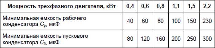 Как выбрать конденсаторы для двигателя с 380 на 220