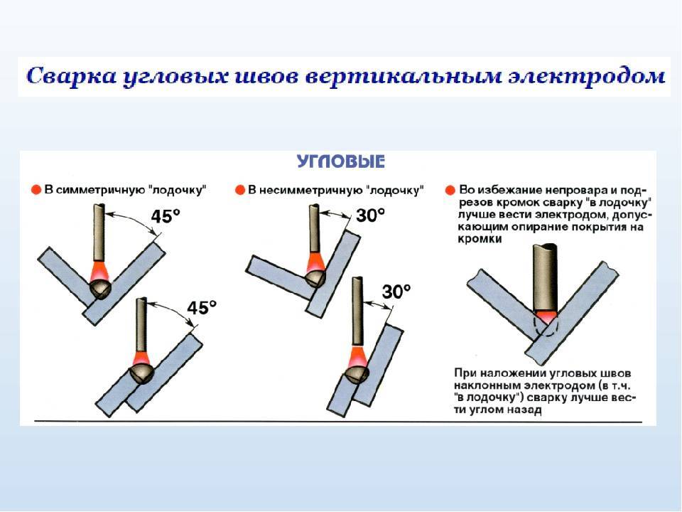 Вертикальный шов схема