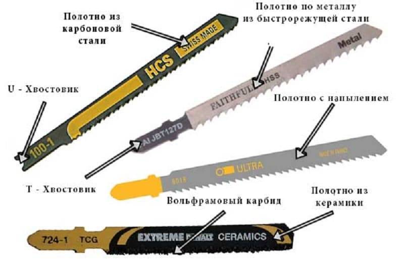 Полотно для ножовки по металлу - виды, преимущества и процесс распила