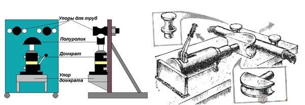 Трубогиб своими руками для профильной и круглой трубы чертеж