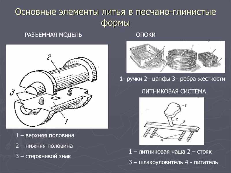 Справочник: полное руководство по литью в песчаные формы