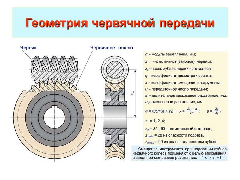 Изображенный на схеме редуктор имеет три вала четыре цилиндрических зубчатых колеса и является