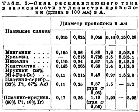 Манганин: удельное сопротивление, применение, состав, температура плавления