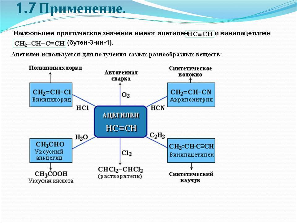 Ацетилен применяется в качестве горючего. Получение и химические свойства ацетилена. Химические свойства ацетилена. Характерные химические свойства ацетилена. Применение ацетилена схема.