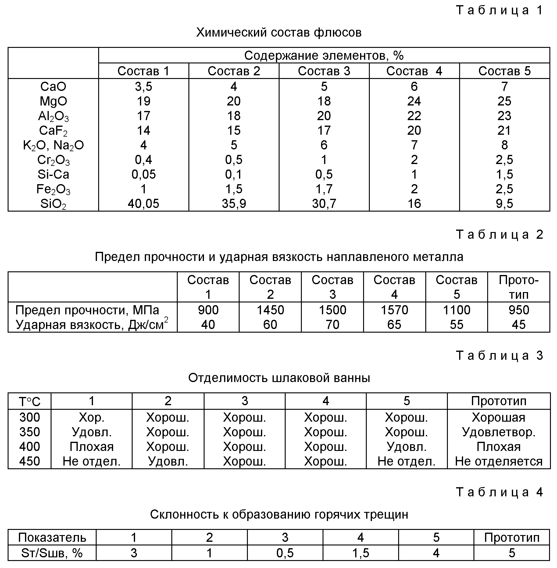 Как пользоваться флюсом для сварки