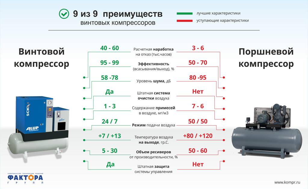 По каким параметрам нужно выбирать компрессор для пескоструя?