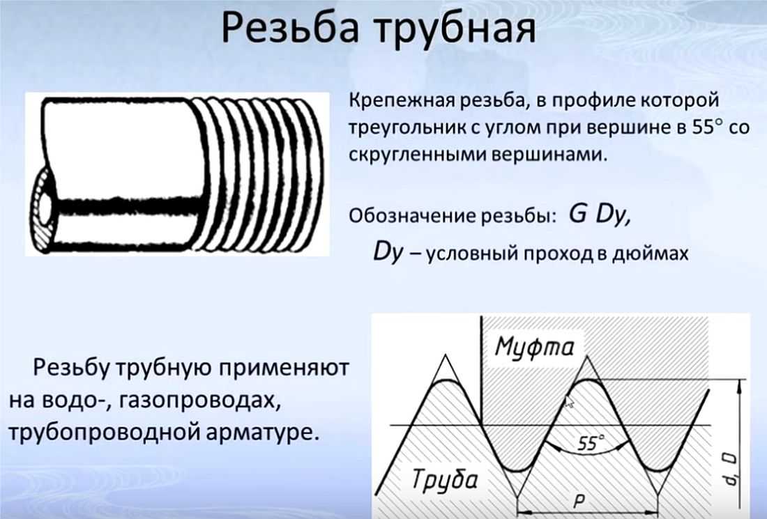 Обозначения параметров резьбы на чертежах