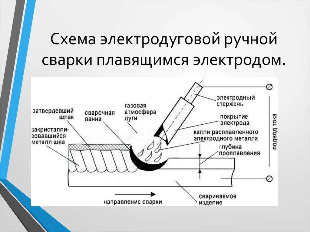 Ячейковый способ сварки схема