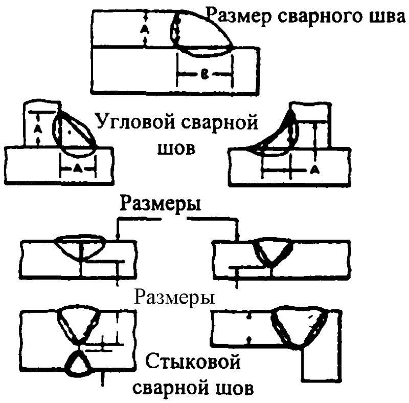 Как рассчитать катет сварного шва самому: инструкция, формула и система, оценка результата