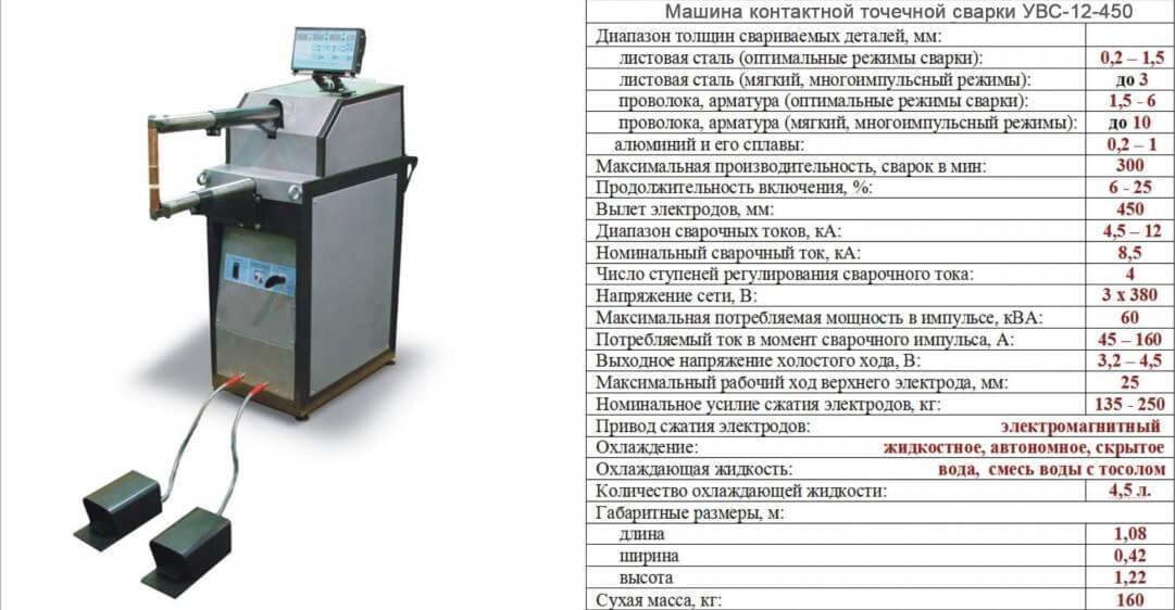 Контактная сварка - технология, виды, обозначение