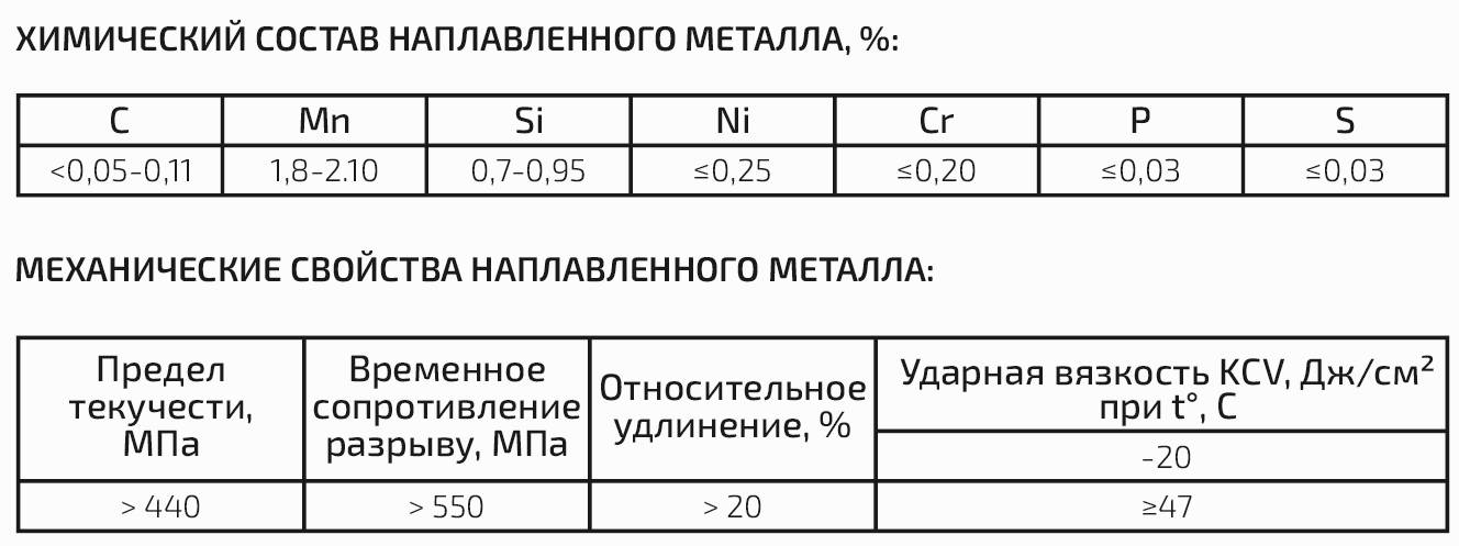 Сварочная проволока сплошного сечения esab св-08г2с для полуавтоматической сварки
