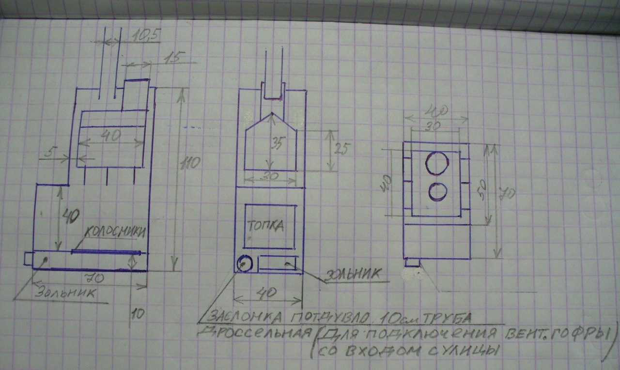Банные печи своими руками из металла чертежи и размеры