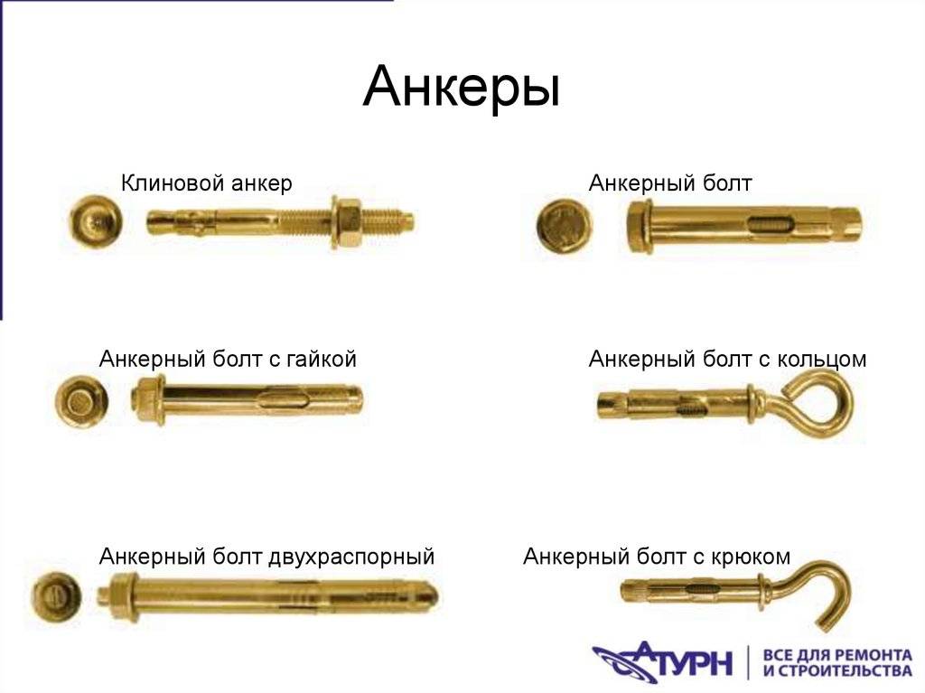 Анкерное крепление: как крепить анкерный болт. правильная установка акерных болтов