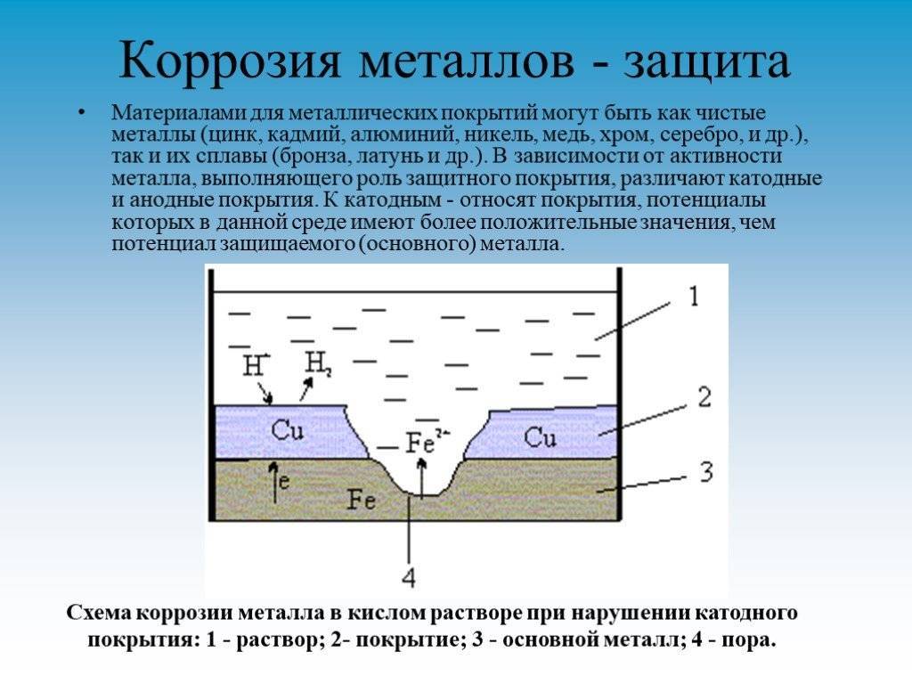 Защитные покрытия металлов — как и для чего они создаются?