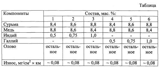 Баббиты: семейство сплавов с интересными свойствами дмитрий никитин, блог малоэтажная страна