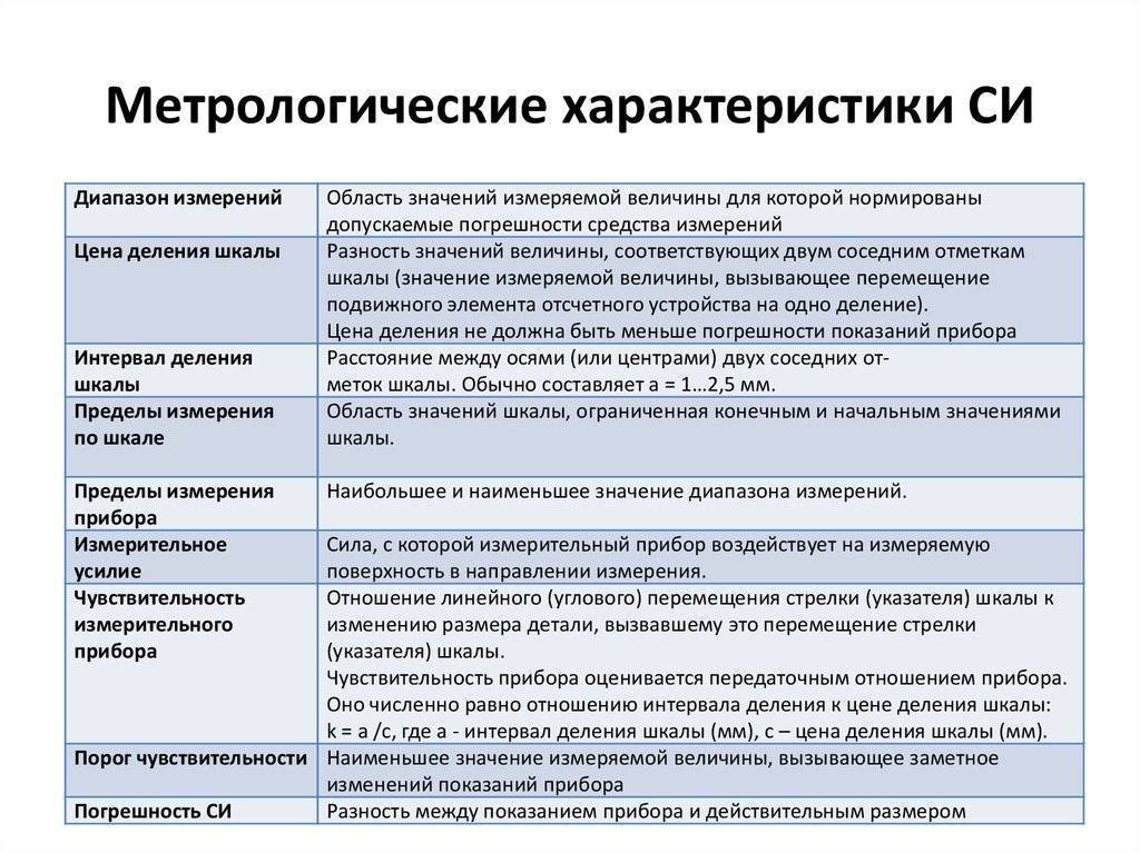 Шкалы измерений. Виды шкал средств измерения. Характеристика шкал измерения. Элементы шкалы измерений.