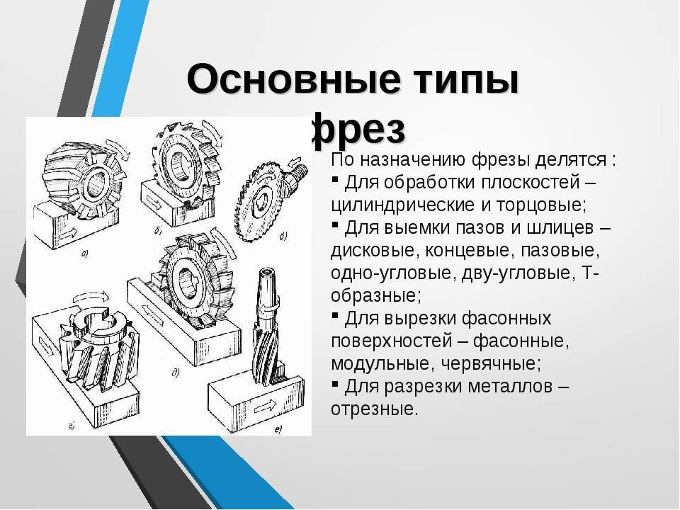 Фрезы по дереву: общие сведения, типы фрез и рекомендации по выбору