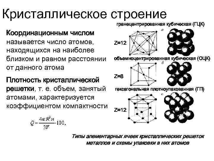 Кубическая гранецентрированная решетка