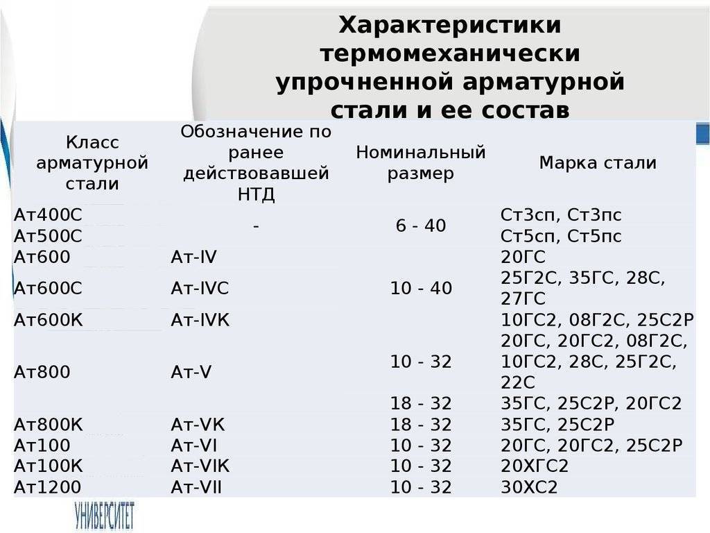 Углеродистая сталь 35: характеристики, применение, твердость, аналоги
