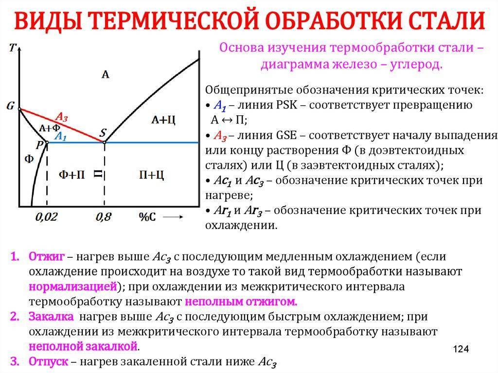 Как закалить сталь: 10 шагов (с иллюстрациями)