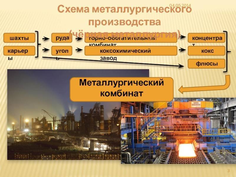 Крупнейшие компании черной металлургии россии