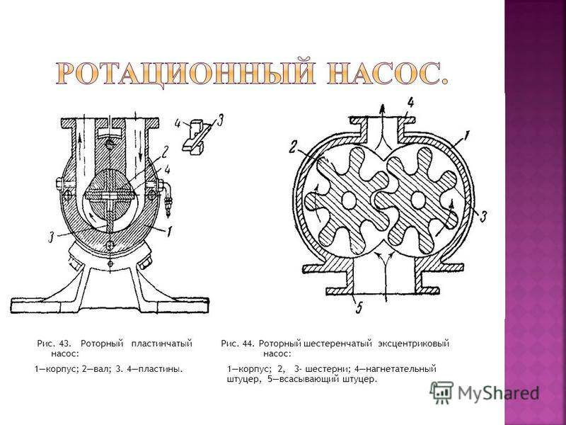 Роторный компрессор
 - большая энциклопедия нефти и газа, статья, страница 1