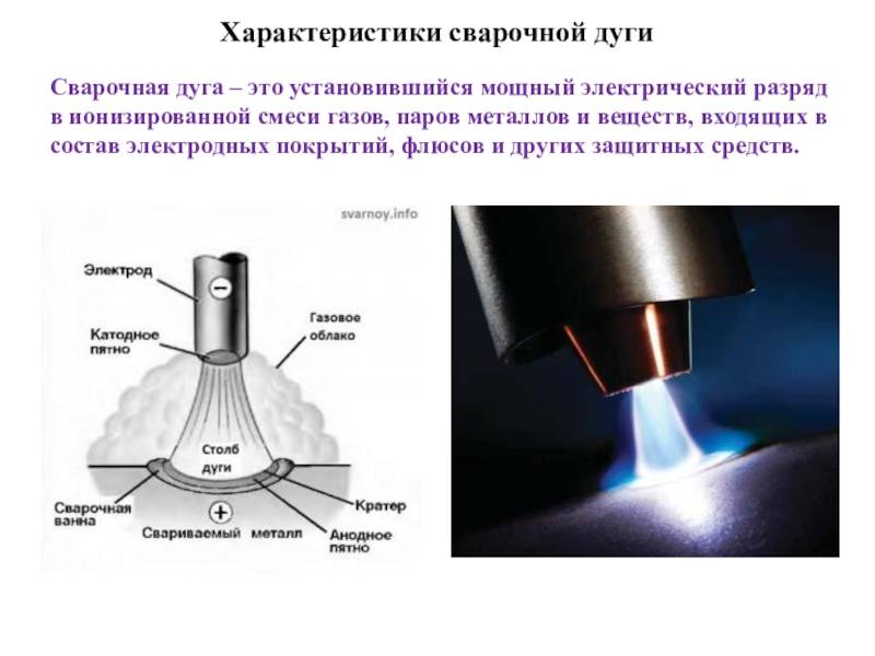 Сварочная дуга
