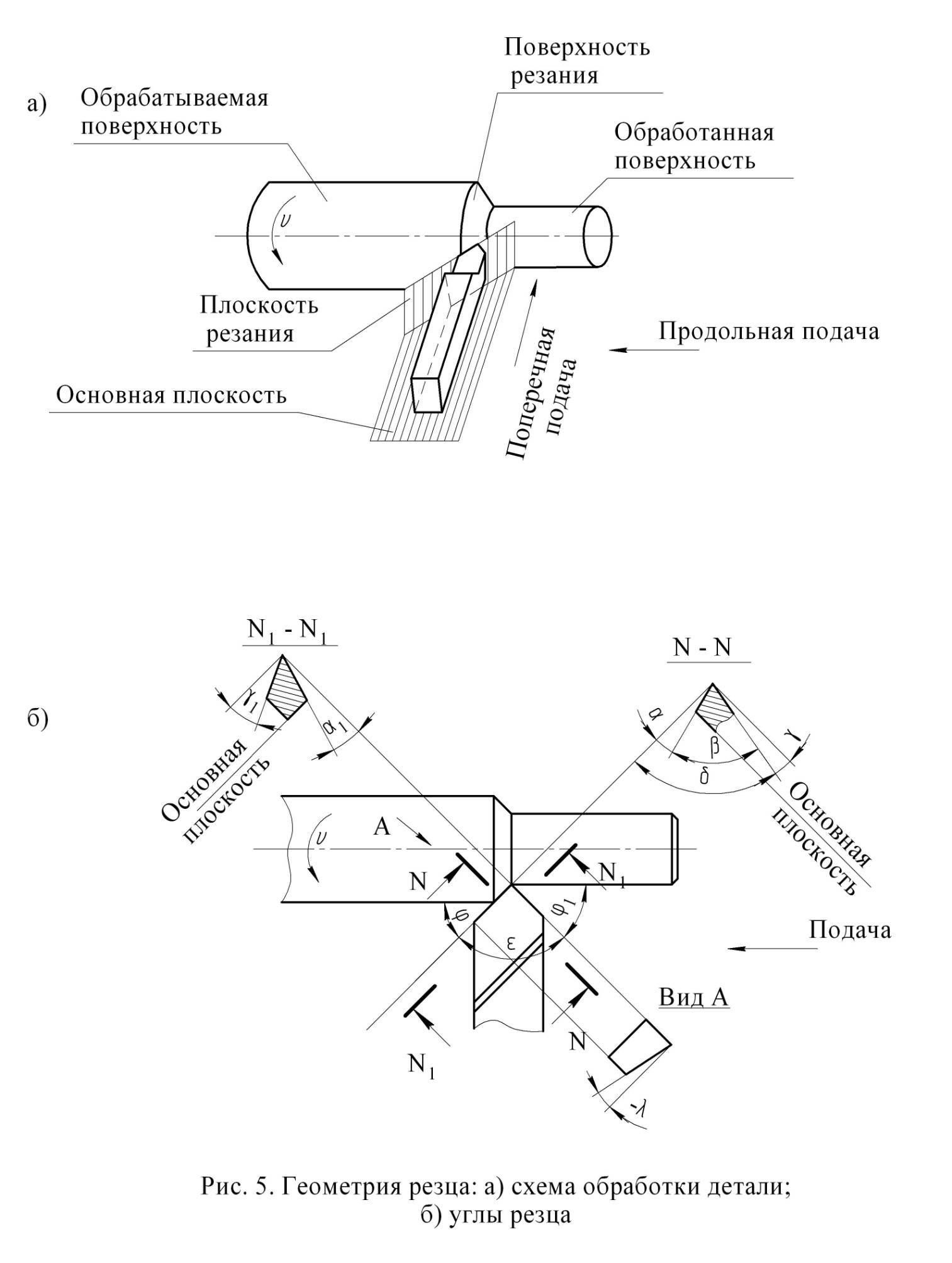 Варианты заточки резцов для токарного станка