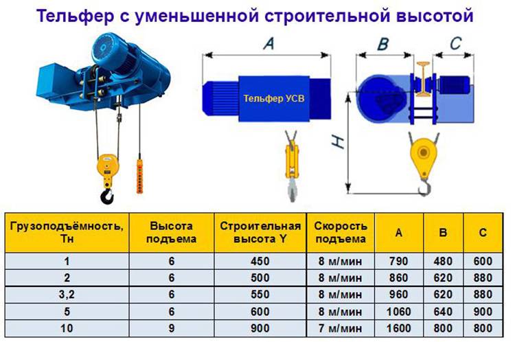 Тельферы: особенности конструкции, применение