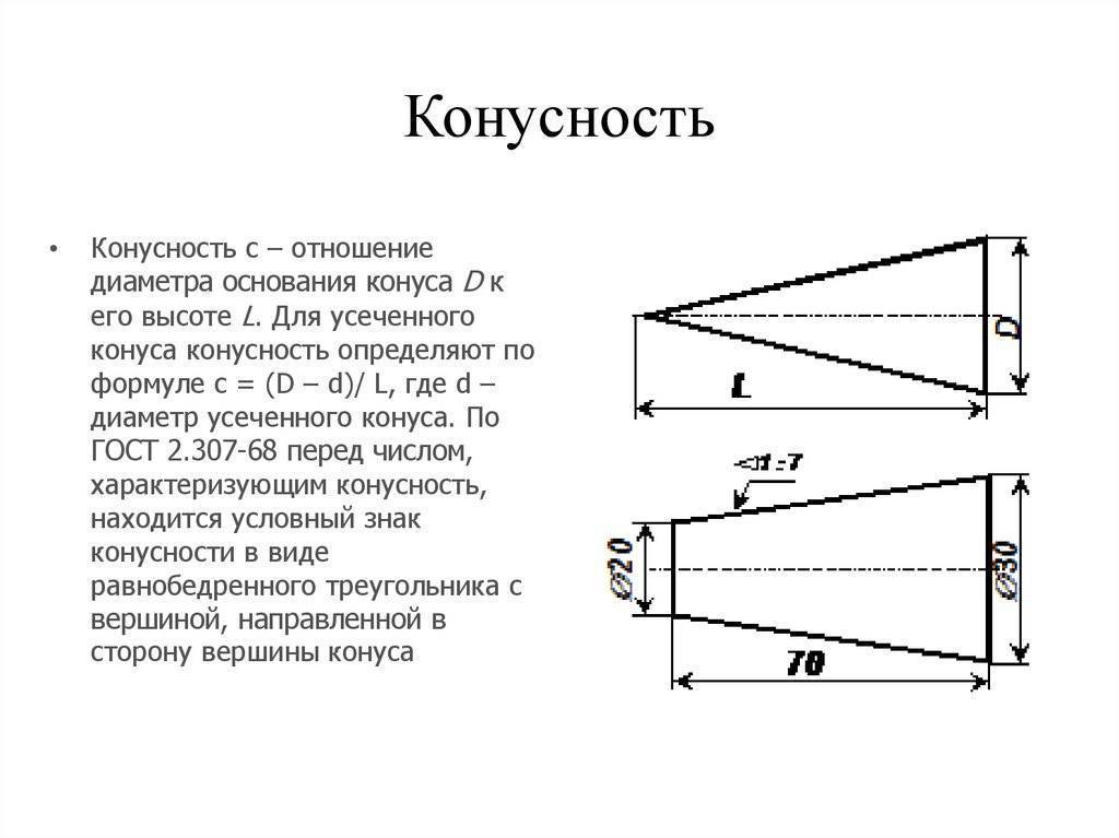 Что такое конусность? формула для расчёта конусности. обозначение конусности на чертежах