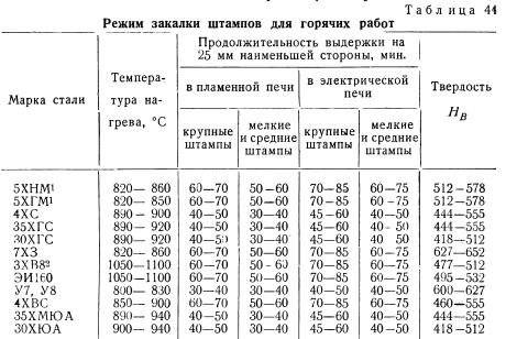 Закалка сталей