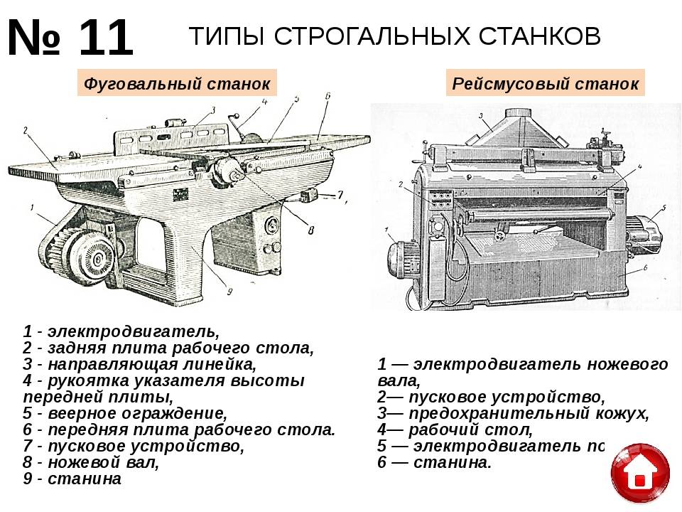 Виды рубанков и их назначение | проинструмент