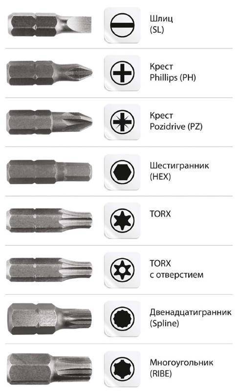 Биты для шуруповерта: какие лучше, рейтинг