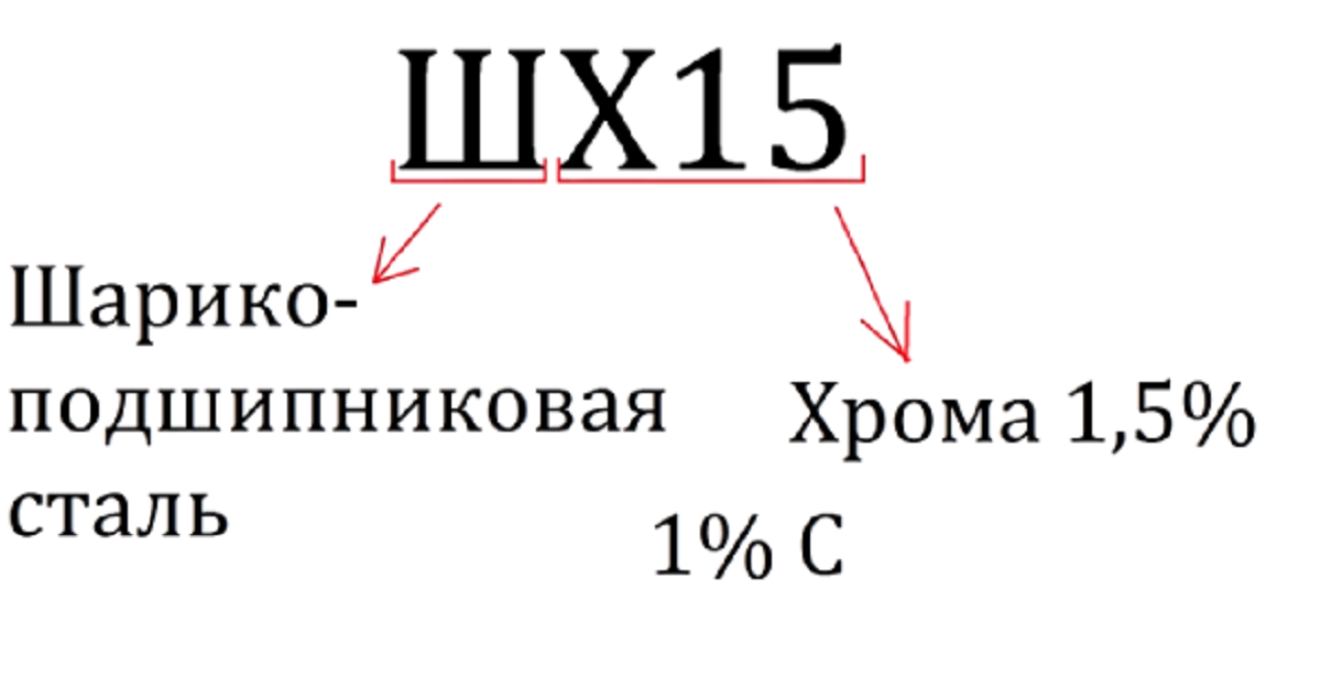 Шх15: характеристика стали, ее свойства, преимущества и недостатки, применение, гост, и при какой температуре становится закаленной?
